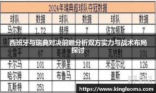 西班牙与瑞典对决前瞻分析双方实力与战术布局探讨